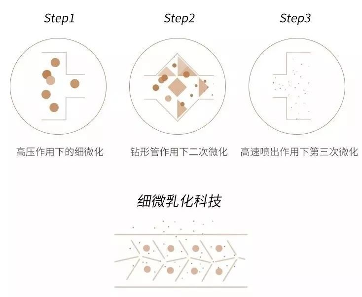 双眼皮霜的原理_秒变大眼睛 不动刀30秒,就能拥有迷人的双眼皮