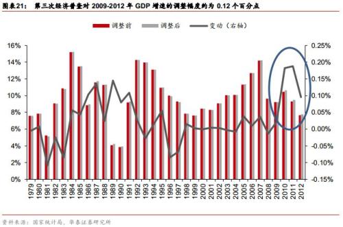 gdp年度数据(3)