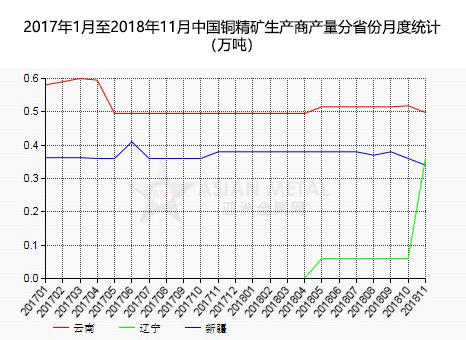 按人口平均计算的钢产量是_谨防出口下滑带来的资源压力 价格下跌(2)