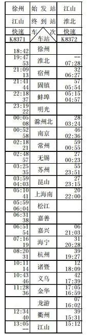 5 对,淮北～芜湖k8421 次0.