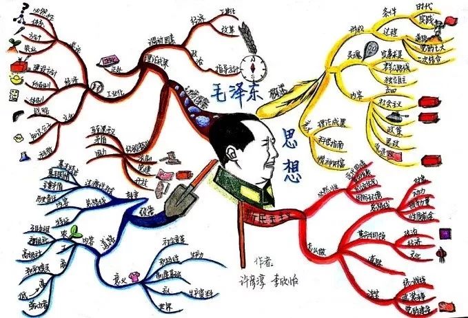 思维导图大赛圆满落下帷幕