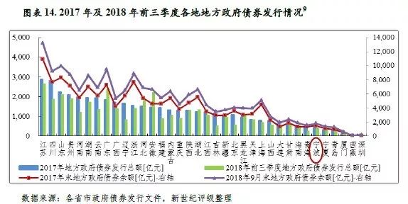 江苏省市区财政gdp占比_2018年江苏各市GDP排名 江苏各城市经济排名 GDP增速