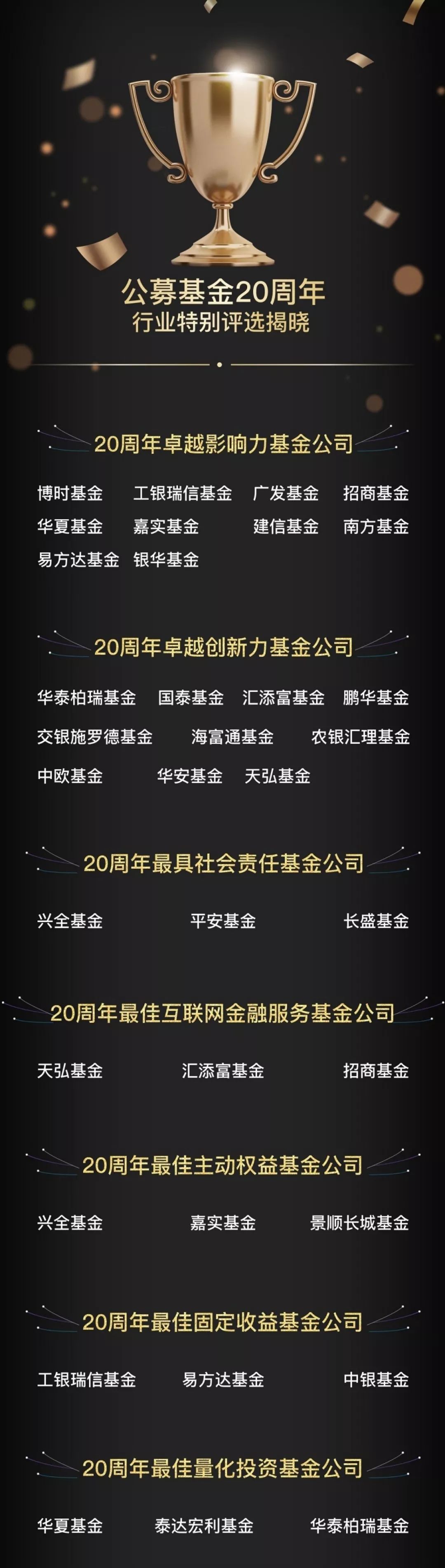 褒奖行业先锋共襄行业盛举“公募基金20周年行业特别评选”榜单重磅揭晓