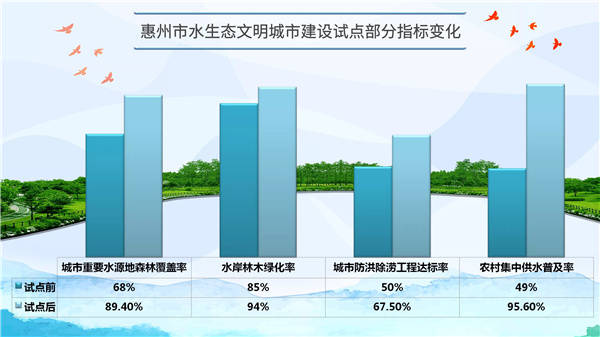 增加生态建筑人口_人口与生态(2)