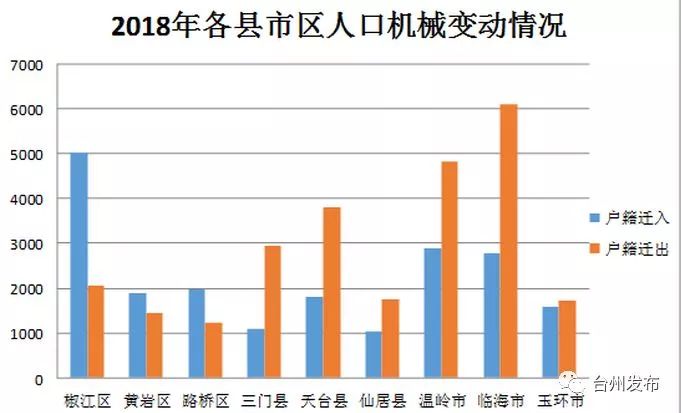 山西户籍人口数据_山西人口普查会议图片