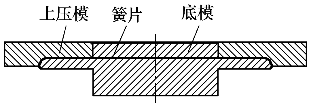 多角度锯齿弯边簧片折弯工艺