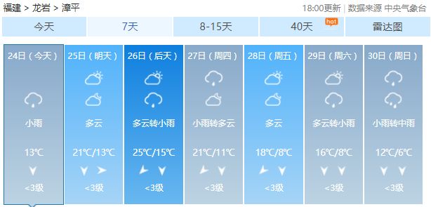 注意！漳平天气大反转！冷空气买一送一！接下来的天气，看完想哭...