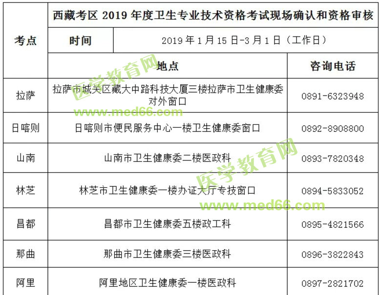 是真的，2019年卫生专业技术资格考试报名时间确定！