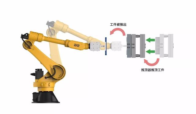 「配天机器人|风向」机器人专业化进入"软件决定"时代