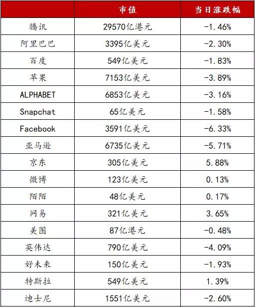 微博動漫泛動漫興趣用戶2.48億，核心動漫用戶3126萬； 永輝推出自有品牌「永輝優選」，總SKU近300個丨【每日播報】 科技 第1張