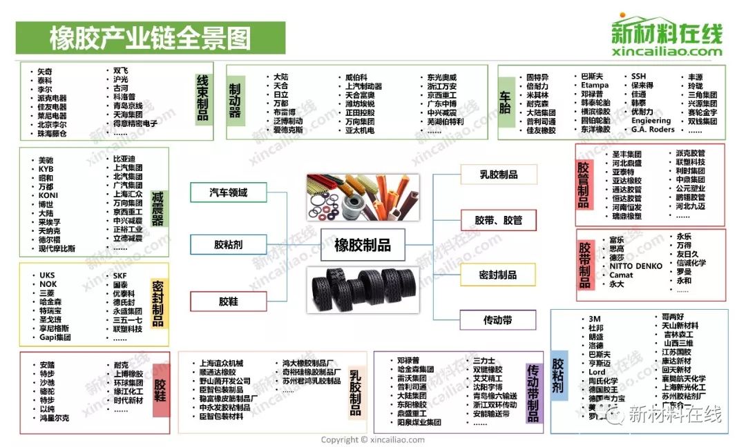 100大产业链全景图2019年更新版