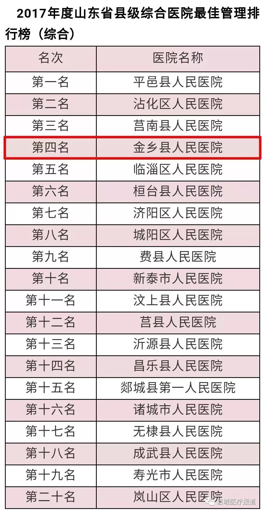 县级医院排行_宝鸡凤翔区医院入选2020年度中国医院竞争力排行榜县级医院500强(2)