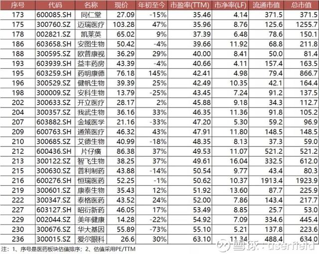 医药寒冬,这21只股票却被市场看好!