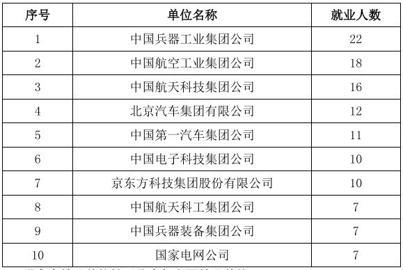 中国大学生占人口比例_中国年龄段人口比例图(2)