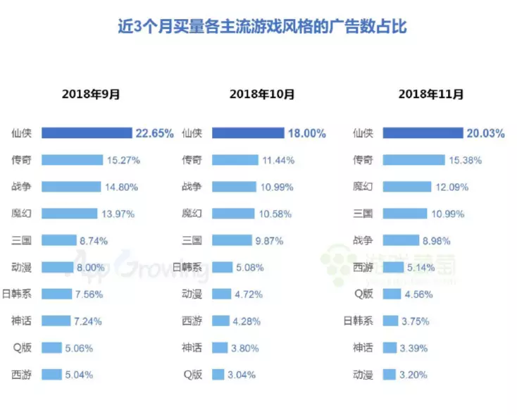 2018遊戲買量大起底：誰在霸占今年的買量市場？ 財經 第2張