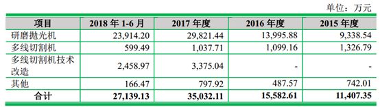 净利润复合增速156%的袖珍新股！