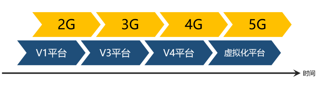 5G网络（接入网+承载网+核心网）第62张