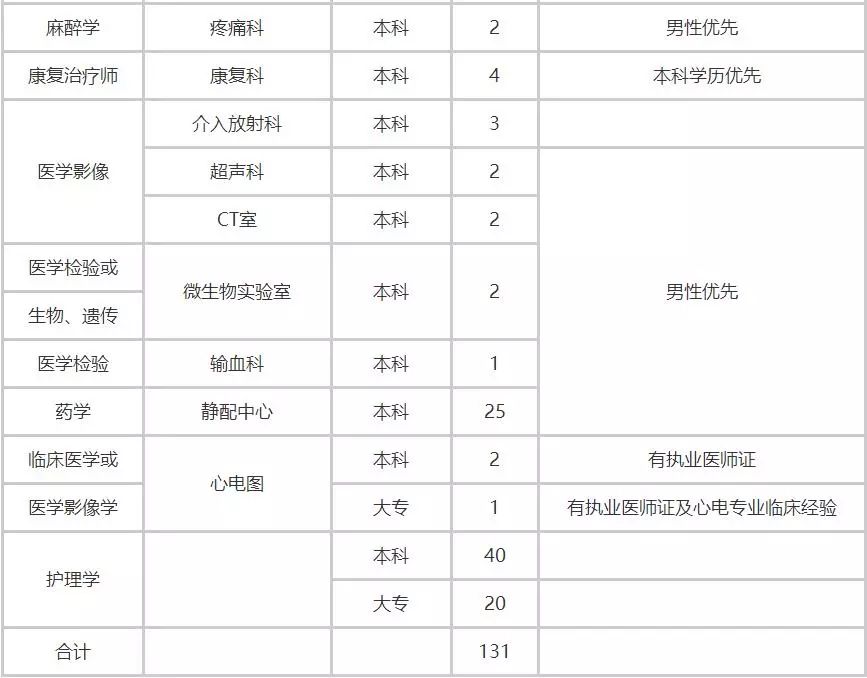 武安人口有多少_武安拽面(2)