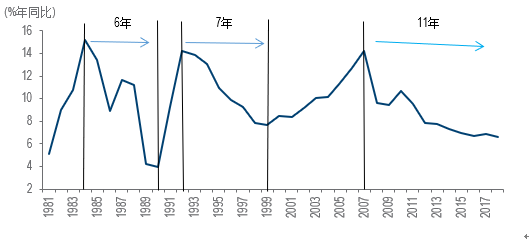 中国 2019 gdp增长率_2019年中国gdp增长率(3)