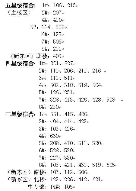 本期编辑:李文娟 谢珊珊 张倩鸽视频剪辑:张崇源文章审核:文远微信号