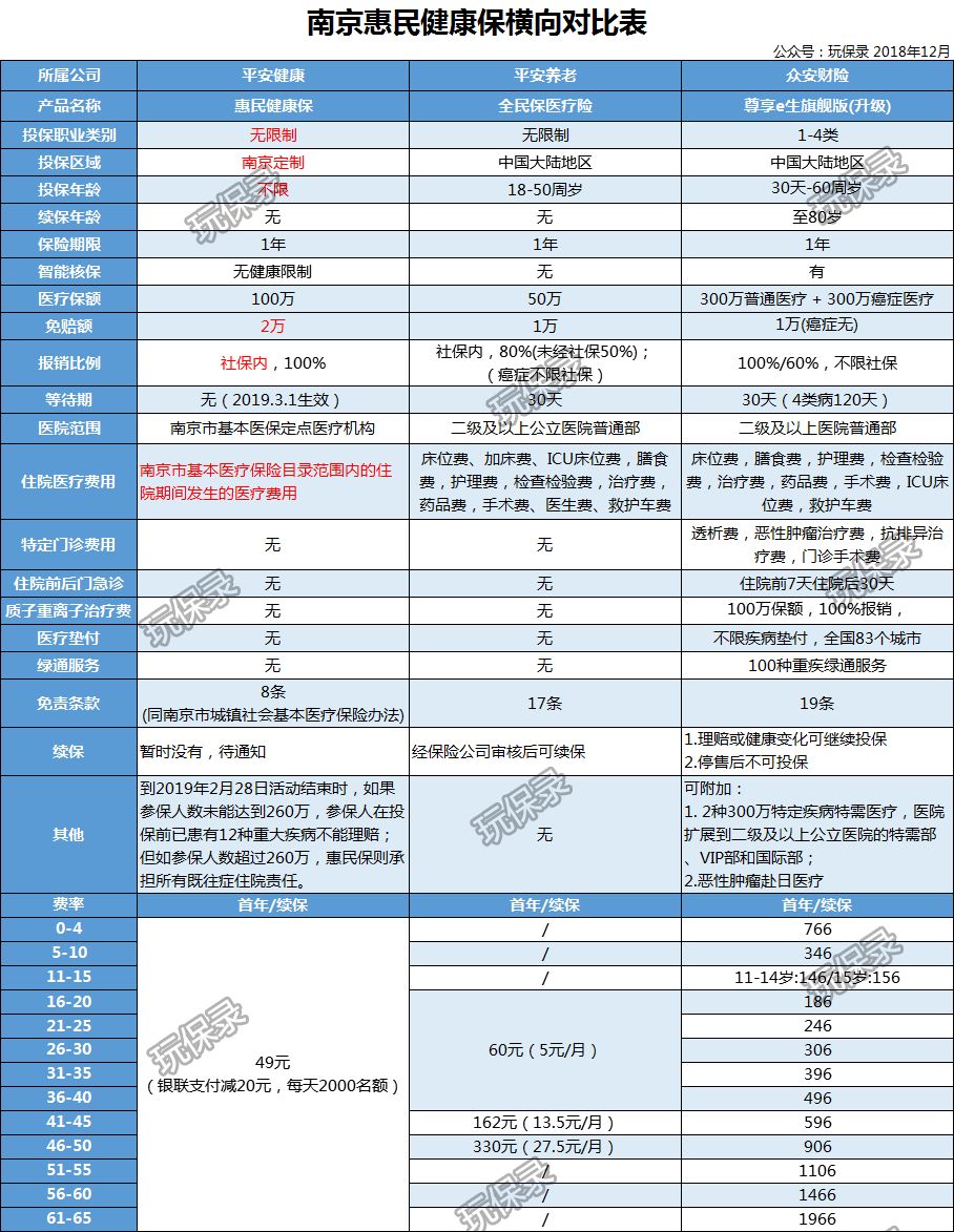 南京新增医保人口_南京人口学院