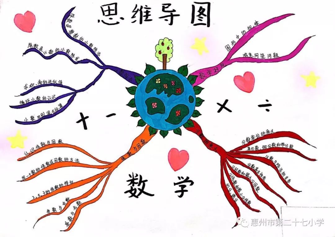 玩转数学复习 ——惠州市第二十七小学高年级举行"数学思维导图设计"