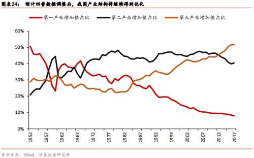 提升经济是不是就提升GDP了_学历提升图片