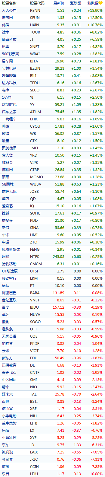 【虎嗅早報】劉強東事件後續影響來了：京東股價收跌超6%，一度逼近發行價 科技 第3張