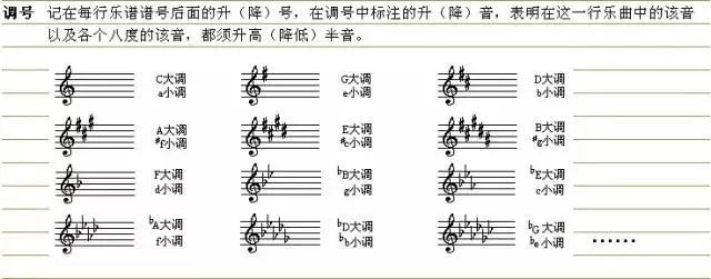 曼舞曲谱_彝族舞曲古筝谱