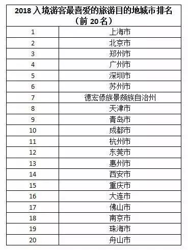 2023年[maig00品牌榜旅游]最佳旅游目的地排行