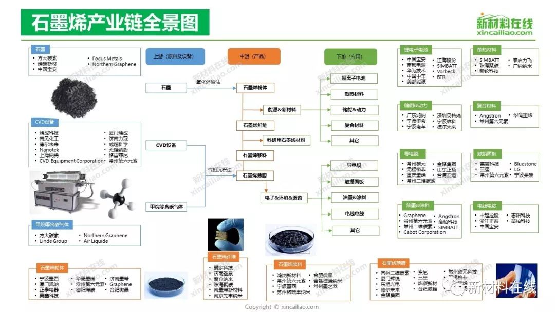 100大产业链全景图2019年更新版