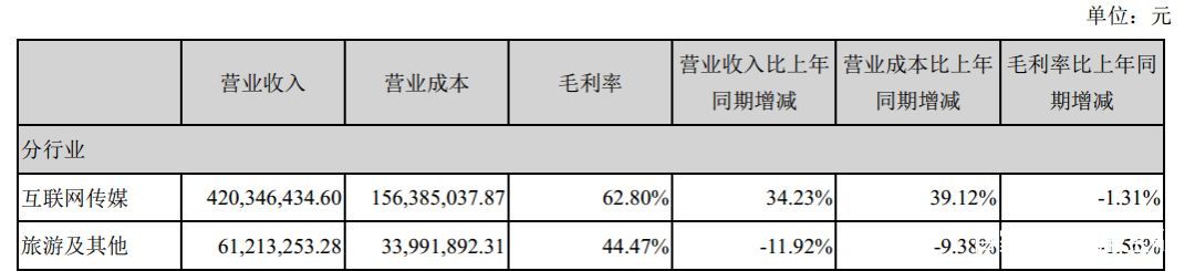 消金牌照3年不見影，網金控股已退出，視覺中國往上撲？ 商業 第4張