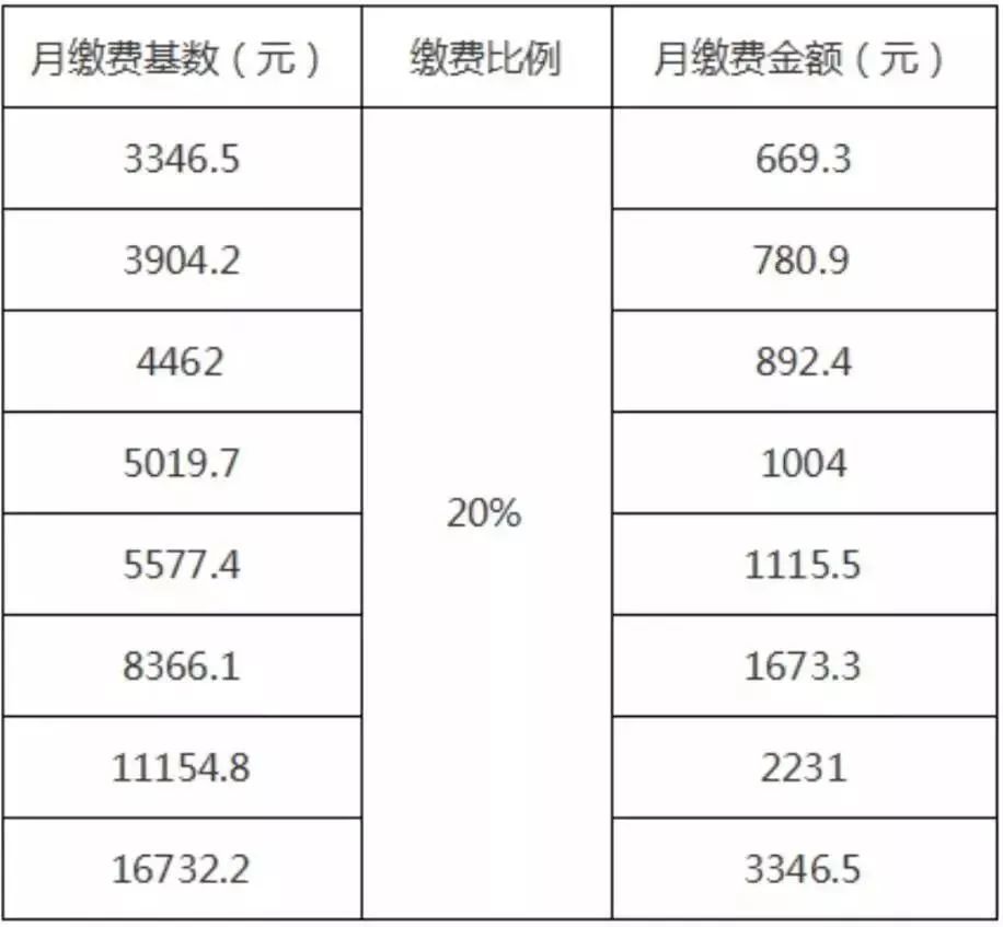 就业人口测算_彭博经济学家 最新ADP就业报告暗示 8月非农或超20万(3)