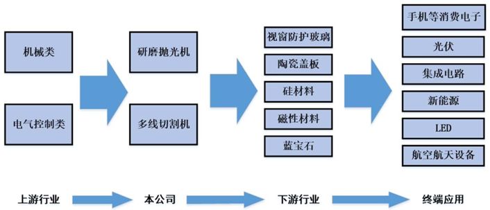 净利润复合增速156%的袖珍新股！