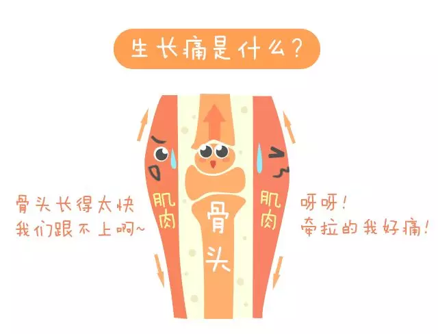 什么是生长痛如何缓解