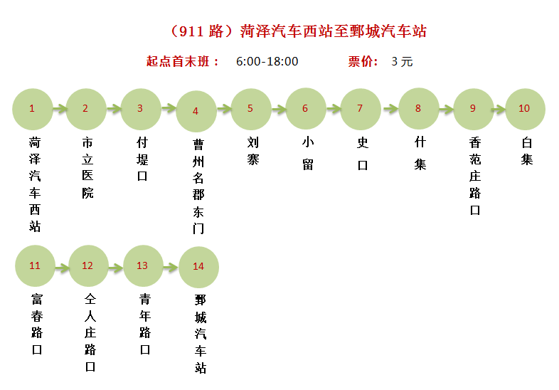 收藏菏泽到各县区所有城际公交线路站点汇总附详细站点图