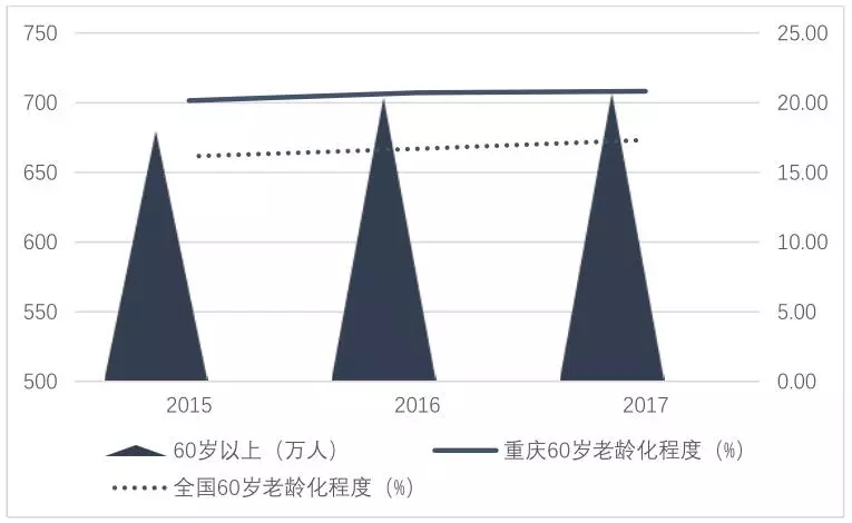 二十三数人口_人口普查