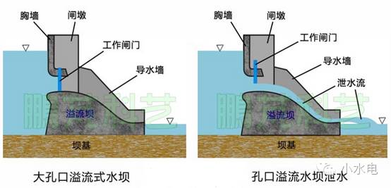 水电站大坝之重力坝多图