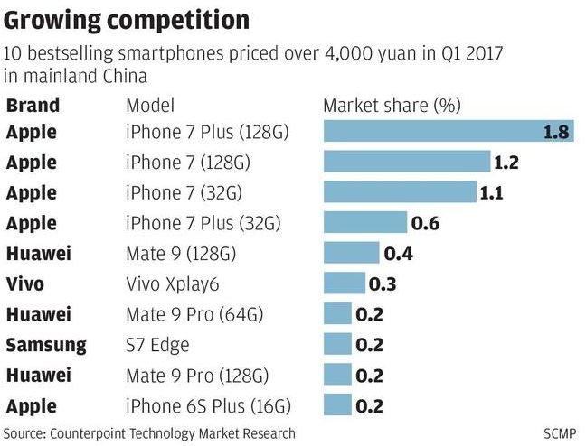 在滾出中國市場前，蘋果終於肯降價了| 碟報站 科技 第3張