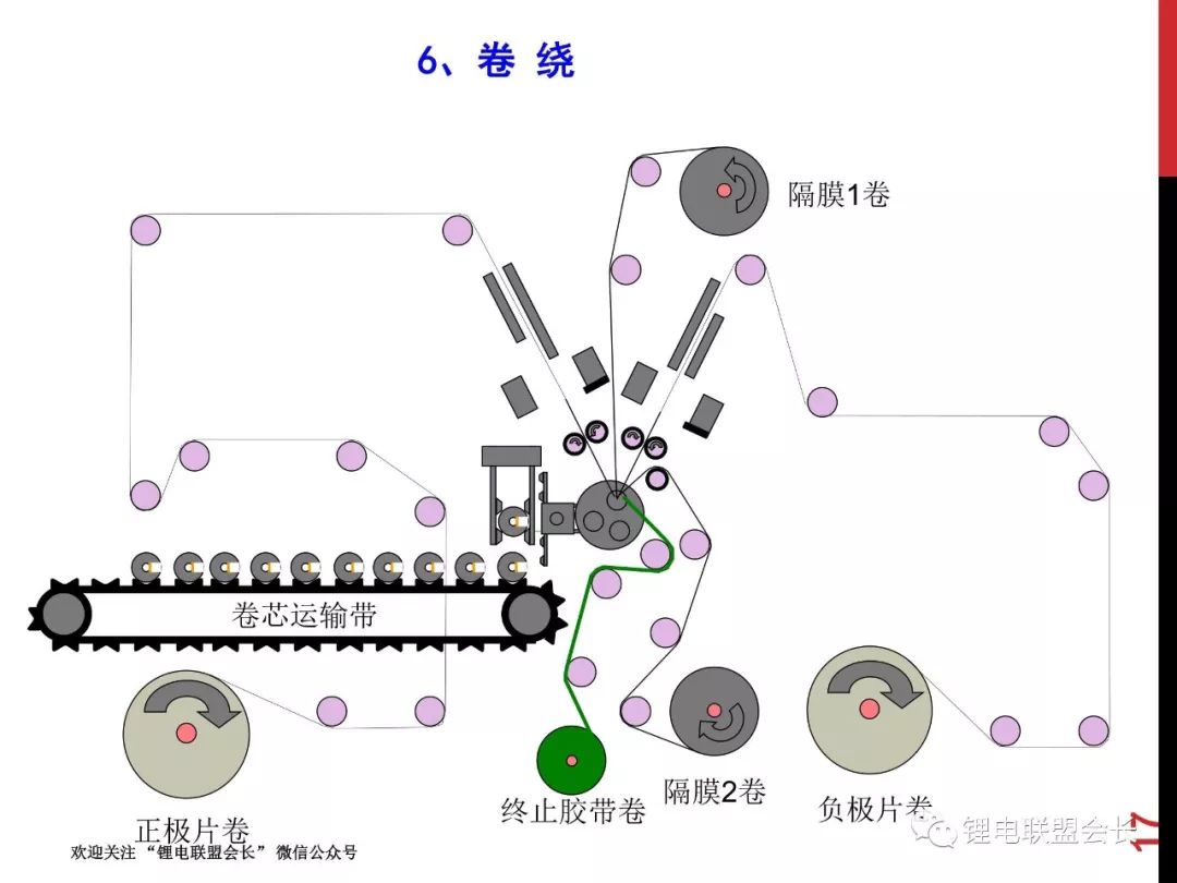 18650锂电池工艺制造技术培训