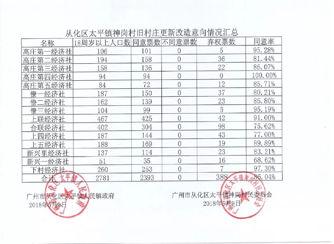 旧店镇人口数_泗村店镇旧县村村委会(2)