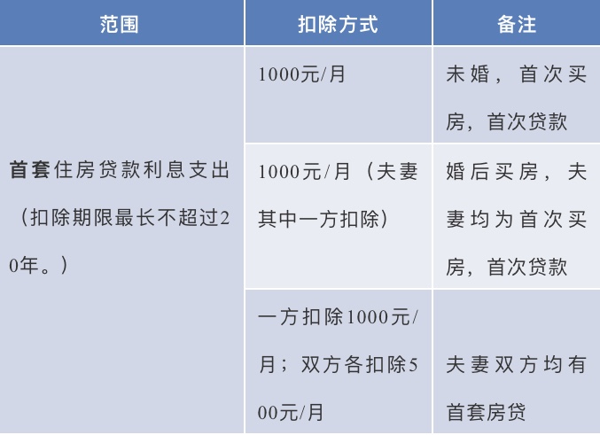 速度收藏！5天后你的工资将多出一笔钱