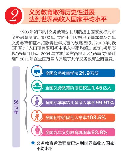 一张图看懂改革开放40年中国教育发展的辉煌历程及成就