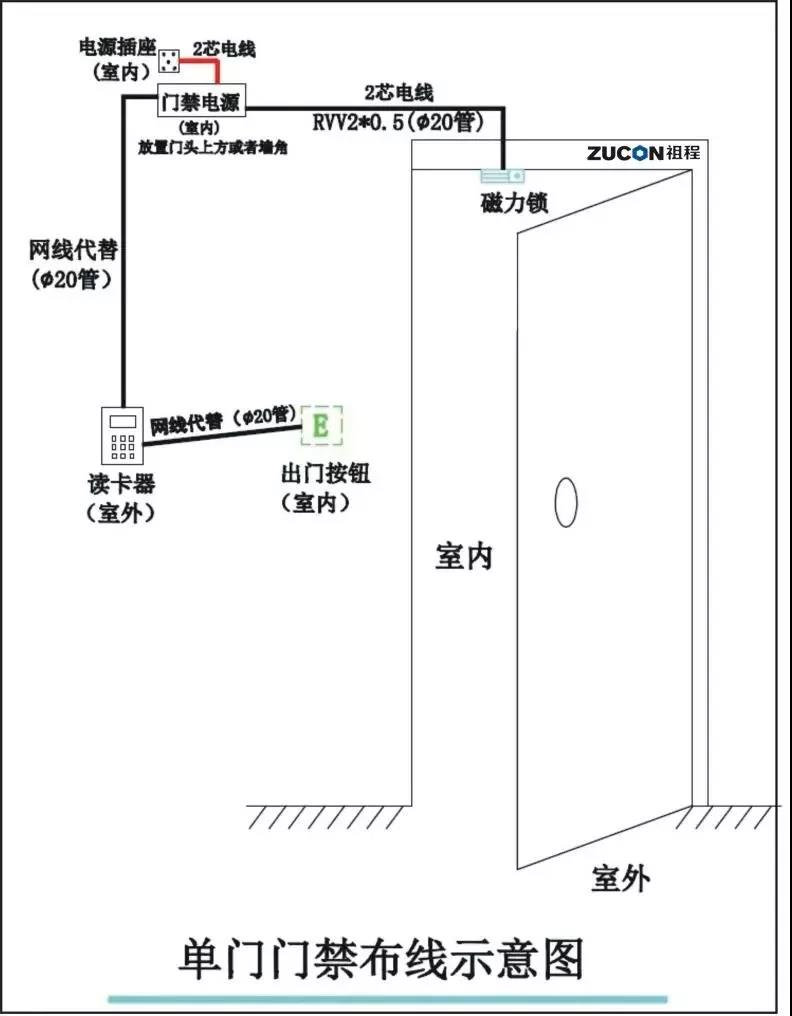 图解门禁系统的安装与调试