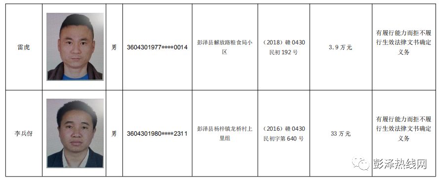 围观!彭泽法院公布第4期诚信"红黑榜" 96名"老赖"上黑榜