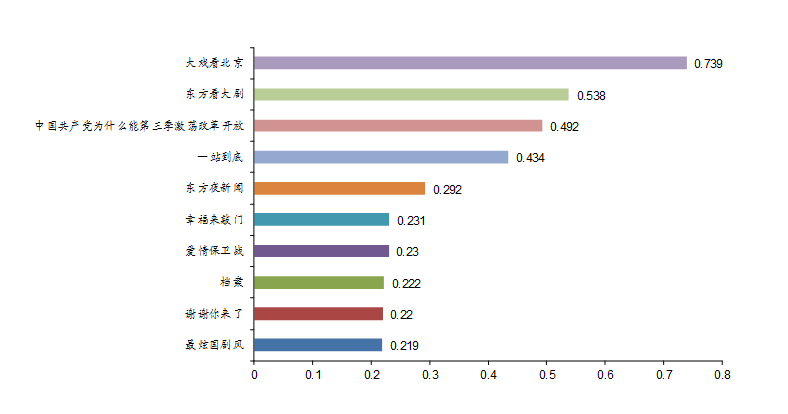 傳媒互聯網日報||分眾傳媒將解除52.55%股本限售；遊族網路完成4.43億元回購【廣發傳媒 I 曠實團隊】 科技 第6張