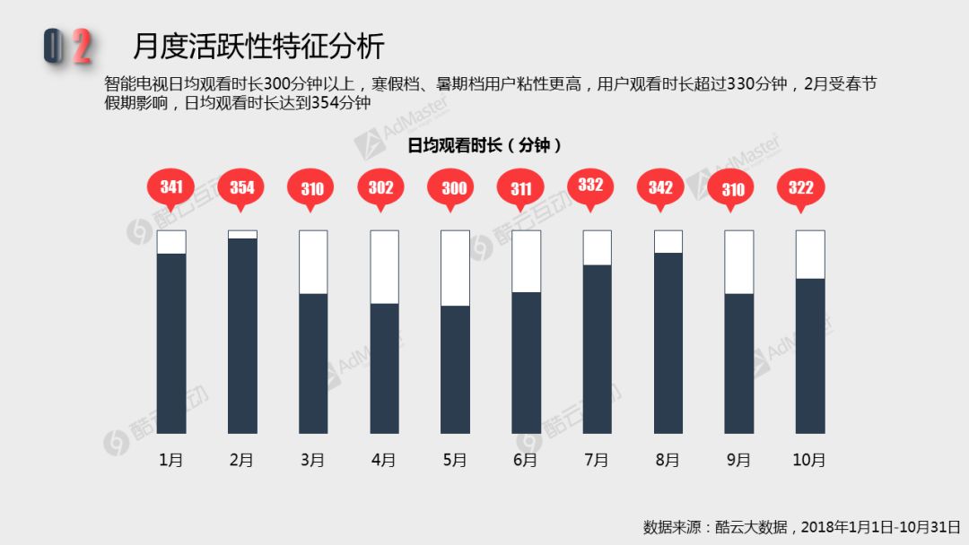 2018智能電視用戶行為及終端活躍性 | 白皮書詳解專題一 科技 第17張