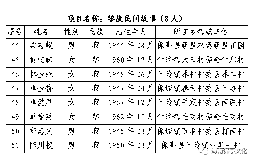 黎族人口有多少_海南黎情游 目睹绣面纹身女的惨痛