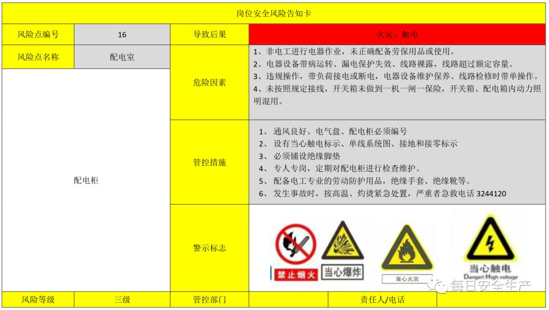 【建管科普】一套机械行业风险分级管控告知卡