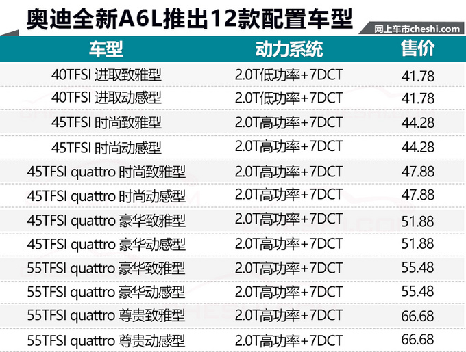 奥迪全新a6l售41.78万 配置曝光看过都说值了!